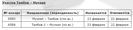 Пригородные поезда тамбов обловка. Автобус Мучкап Тамбов. Расписание автобусов Тамбов Уварово. Расписание автобусов Мучкап-Тамбов. Мучкап автовокзал расписание автобусов.