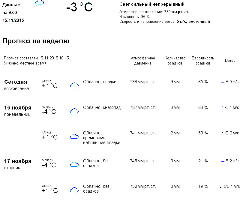 Рп5 ульяновск аэропорт восточный на неделю погода. Погода на неделю.