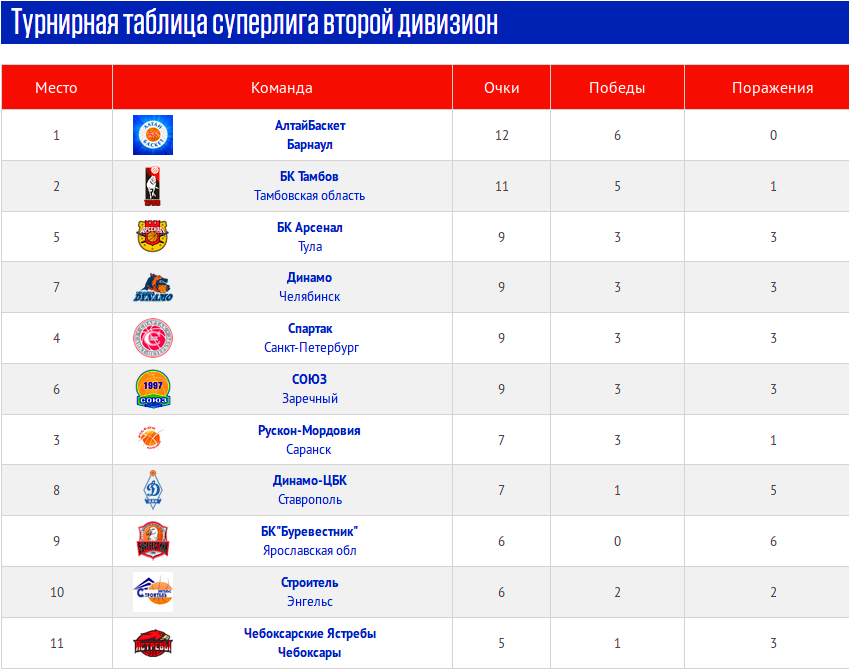 Футбол турция суперлига таблица