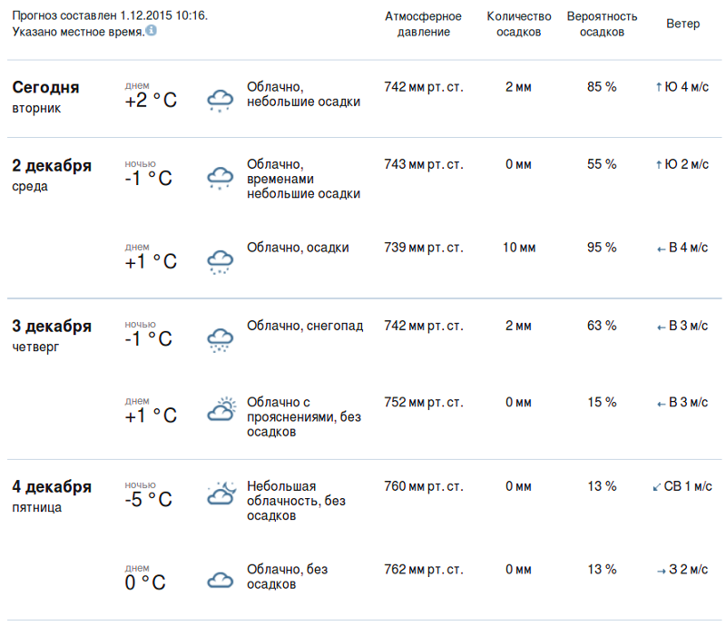Погода в тамбове сегодня по часам подробно. Температура в Тамбове. Погода в Тамбовской области. Погода в Тамбове сегодня. Погода в Тамбовской области на неделю.