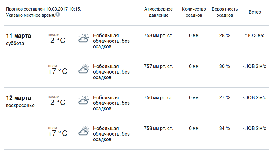 Погода в набережных на 10 дней точный