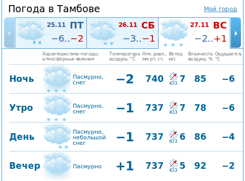 Погода тамбов карта осадков