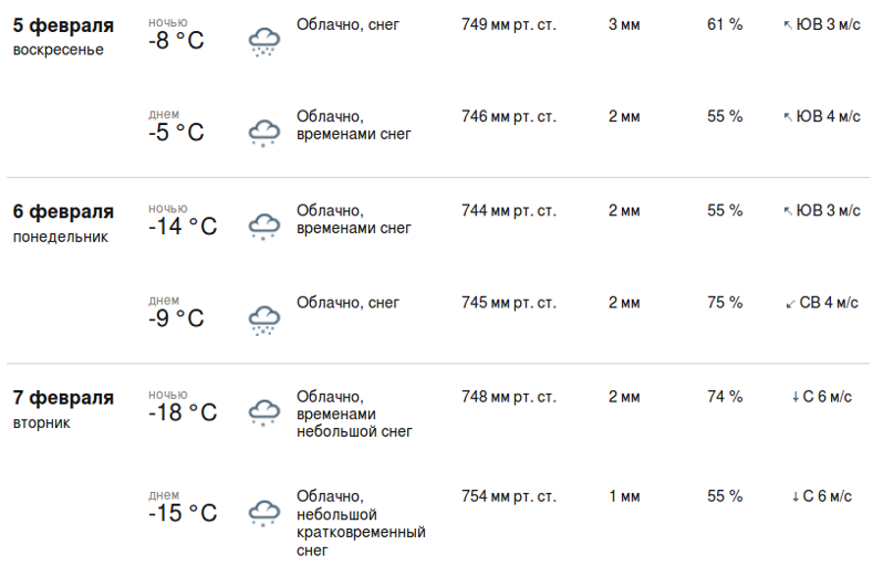 Самый точный прогноз погоды в черняховске. Погода в Моршанске на 10 дней точный. Гидрометцентр Тамбов. Погода в Моршанске на неделю. Температура в Моршанске.