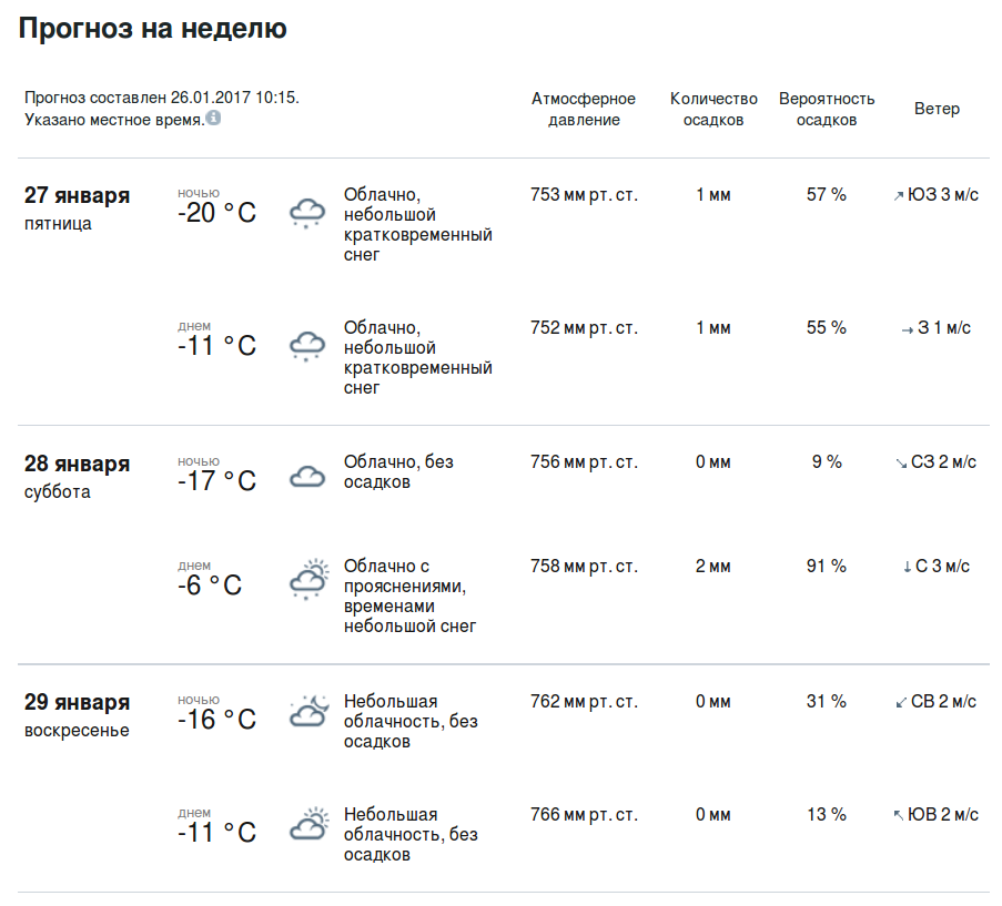 Прогноз на неделю тула