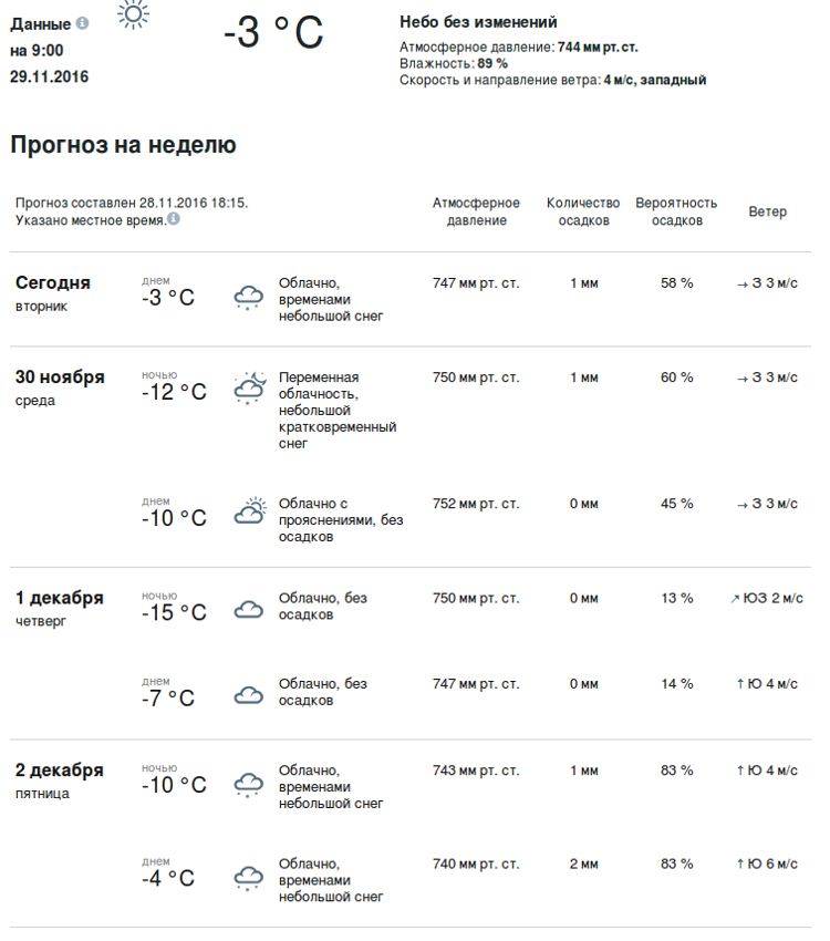 Давление в тамбове сейчас