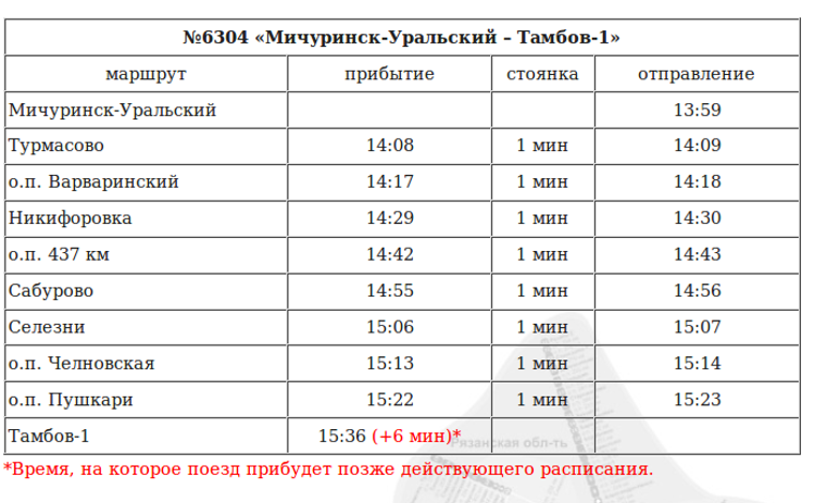 Торты мичуринск тамбовская область