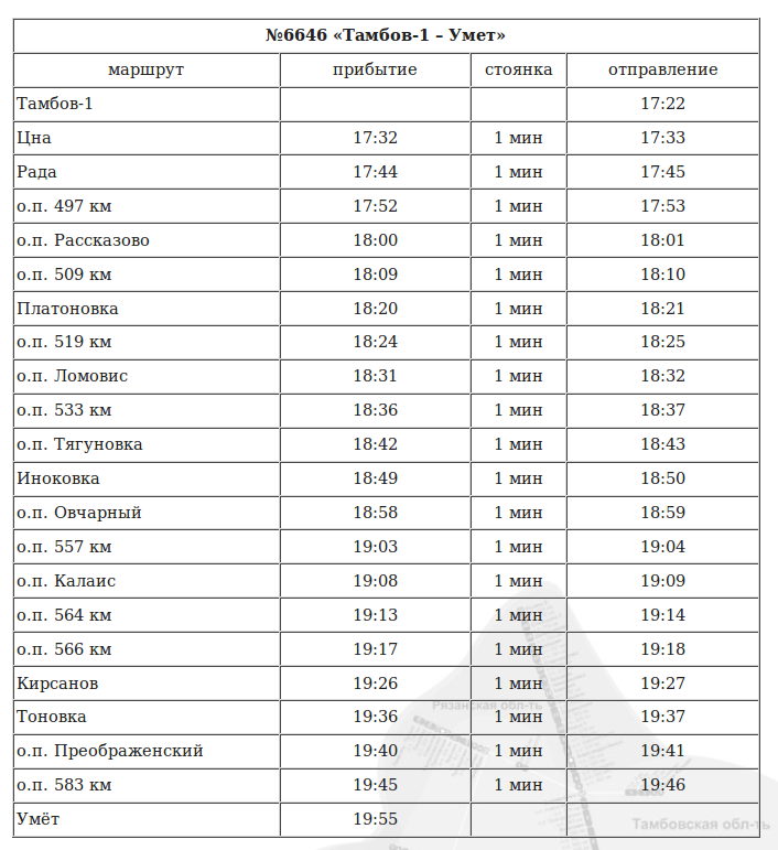 Платоновка рассказово карта