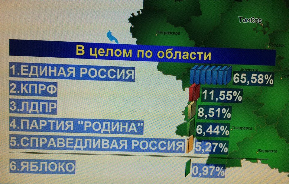 Выборы Тамбов. Итоги голосования картинка. Предварительные итоги голосования пгт Шкотово. Муниципальные выборы Тамбов.