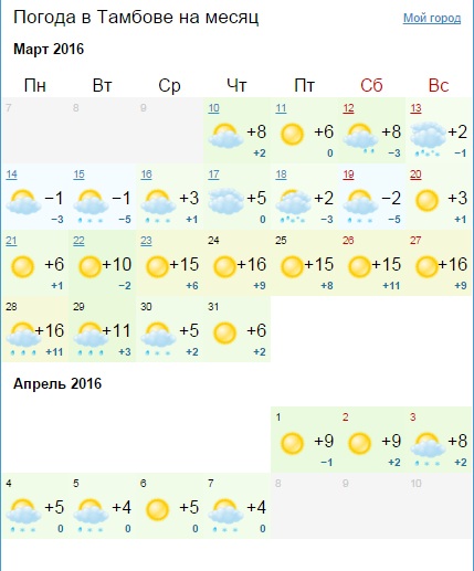 Тамбов погода на 14 апреля