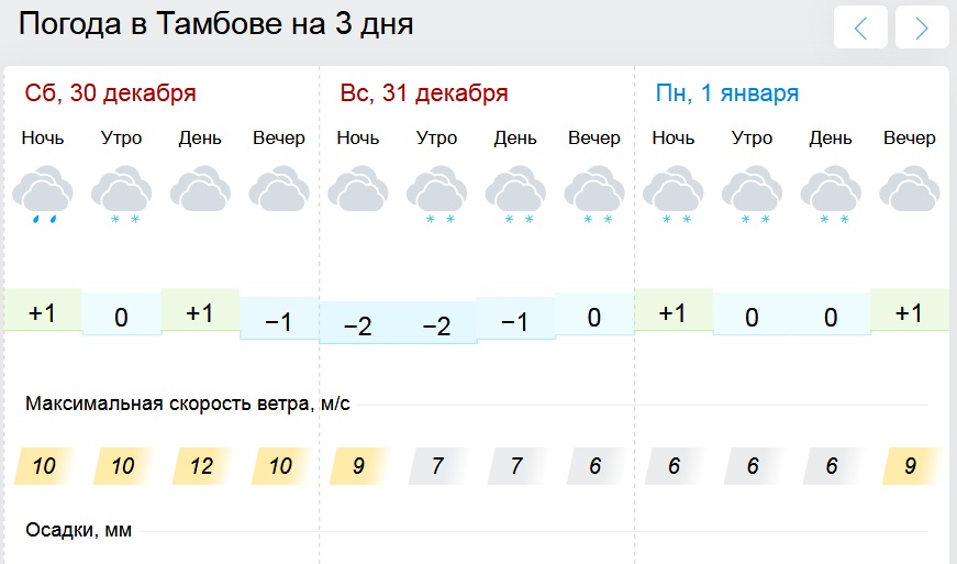 Погода в тамбове карта осадков онлайн