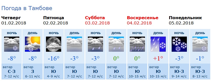 Температура воздуха в тамбове сейчас. Погода в Тамбове. Погода в Тамбове на завтра. Погода в Тамбове на 3 дня. Погода в Тамбове сегодня.