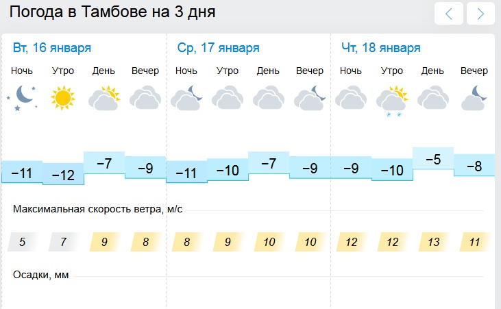 Погода на сегодня в тамбове карта