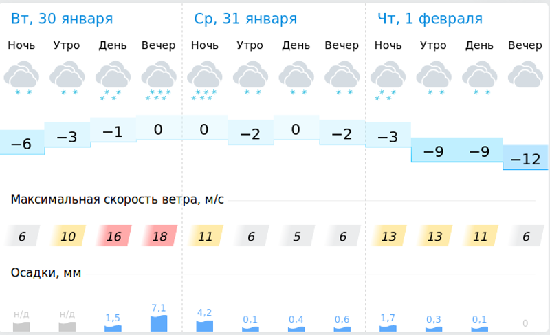 Погода тамбовская область на неделю точный