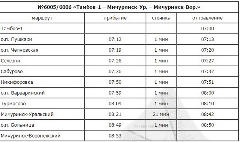 Мичуринск уральский карта россии