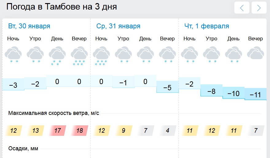 Погода тамбов карта осадков