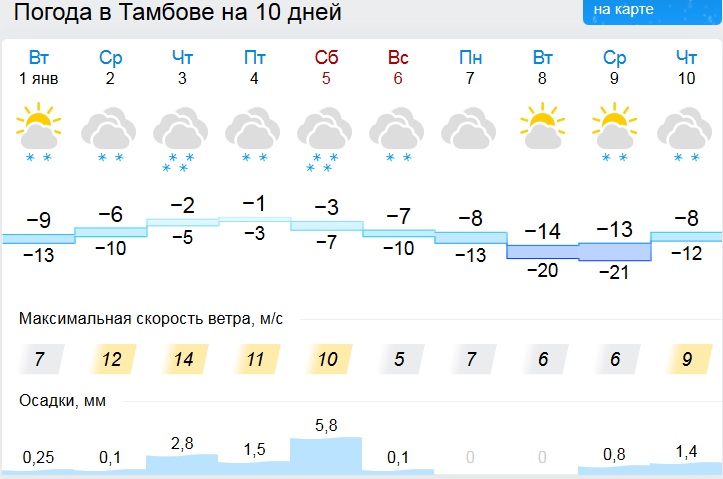 Прогноз погоды на 10 дней тамбовская