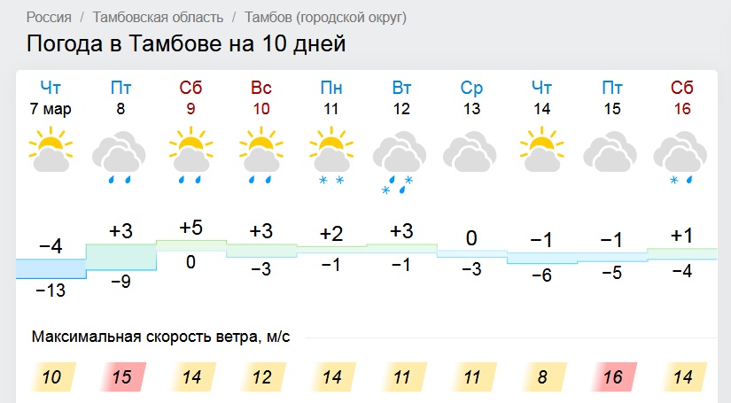 Погода в тамбове на 14 дней