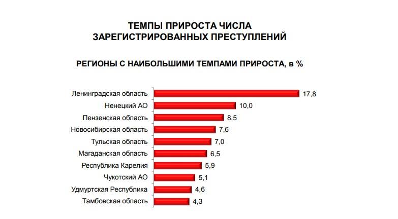 Увеличение порогов ущерба по экономическим преступлениям