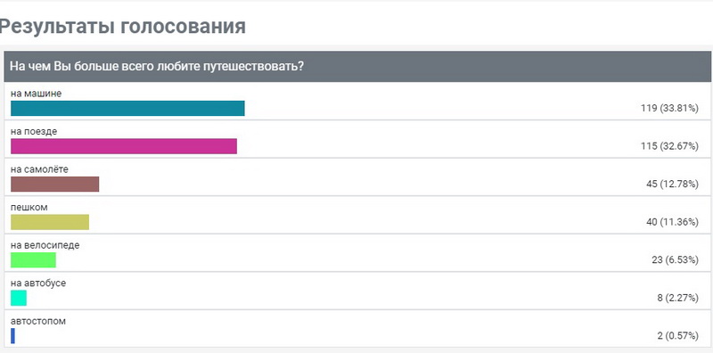 Опрос ру. Информационные агентства опрос. Информационные агентства опрос шоплифитинг. Лента ру опрос. Опрос среди мужчин какой цвет волос Нравится больше всего.