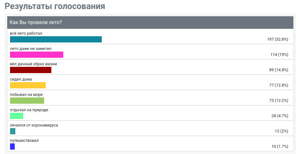 Что будет мужчину опрос. Опрос пользователей.