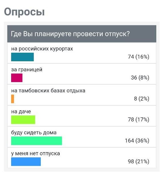 Опрос дня. Как планируете провести выходные опрос. Опрос: как вы планируете провести свой отпуск?. Как планируете провести трехдневные выходные опрос. Сделать опрос как планируешь провести лето.