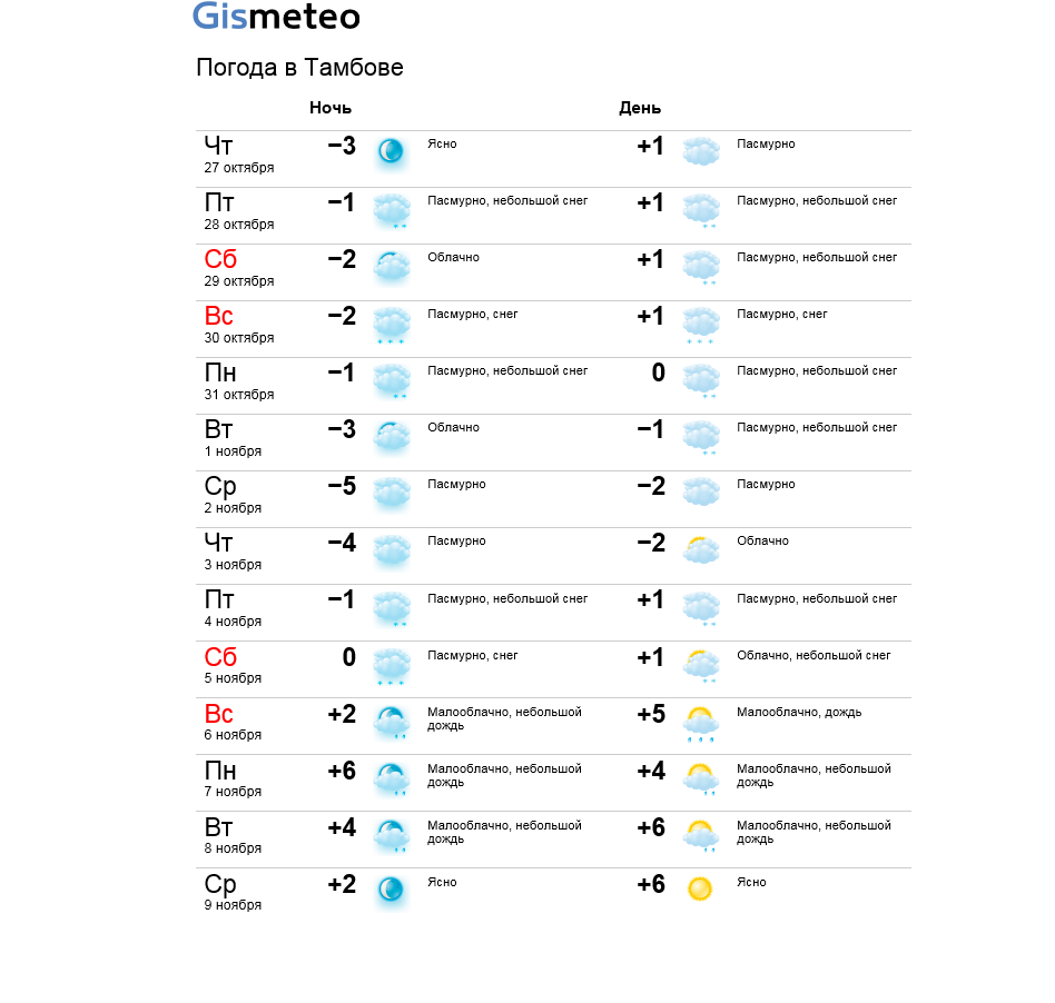 Погода в тамбове карта